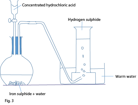 Sulphur and its compounds (O-level chemistry) - Digital Teachers Uganda