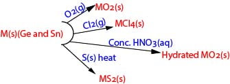 Description: E:\chemistry drawings\Inorganic chemistry\Bonding\chemistry of germanium tin.tif