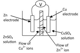 Description: E:\chemistry drawings\Electrochemical cells\ec4.tif