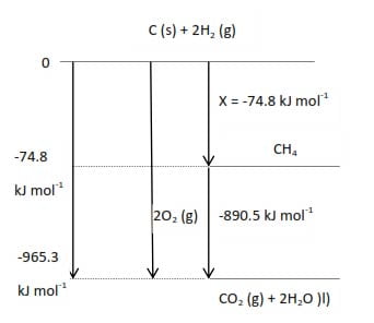 Thermodynamics (A-level physical chemistry) - Digital Teachers Uganda