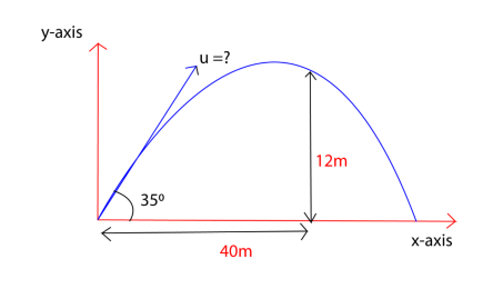 Description: E:\Physic drawing\Optics\linear motion\Projectile 3.tif