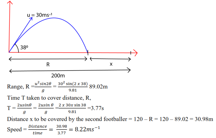 Description: E:\Physic drawing\Optics\linear motion\Projectile 4.tif