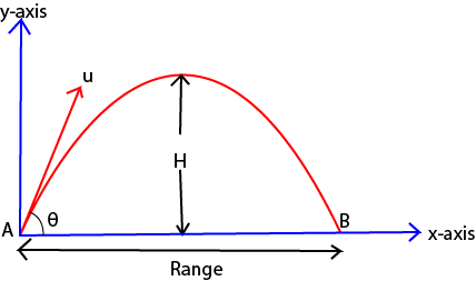 Description: E:\Physic drawing\Optics\linear motion\Projectile 1.tif