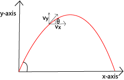 Description: E:\Physic drawing\Optics\linear motion\Projectile 2.tif