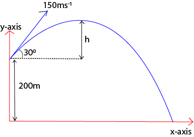 Description: E:\Physic drawing\Optics\linear motion\Projectile 3.tif