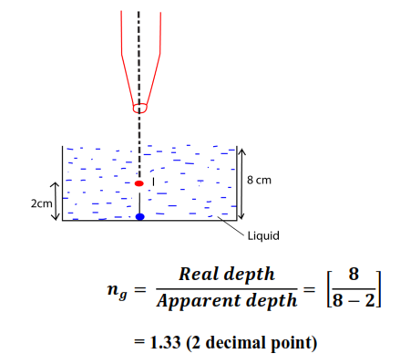 Description: E:\Physic drawing\Optics\Refraction\refraction 30.tif