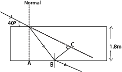 Description: E:\Physic drawing\Optics\Refraction\refraction 11.tif