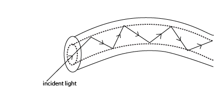 Description: E:\Physic drawing\Optics\Refraction\refraction 16.tif