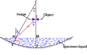 Description: E:\Physic drawing\Optics\Refraction\refraction 26.tif