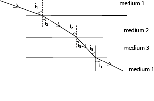 Description: E:\Physic drawing\Optics\Refraction\refraction 3.tif