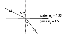 Description: E:\Physic drawing\Optics\Refraction\refraction 6.tif