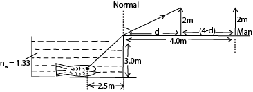 Description: E:\Physic drawing\Optics\Refraction\refraction 9.tif