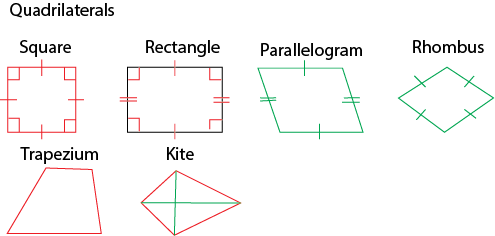 Lines, Angle, parallel line, polygons- upper primary mathematics ...