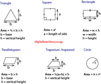 Area - Upper primary mathematics - Digital Teachers Uganda