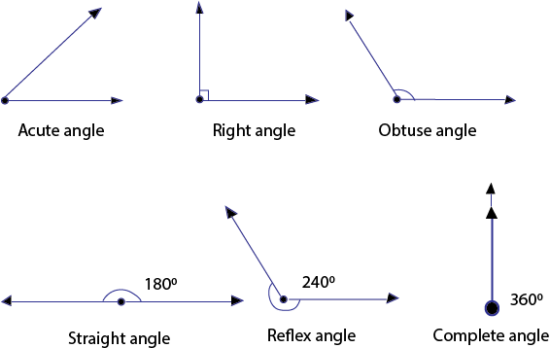 Lines, Angle, parallel line, polygons- upper primary mathematics ...