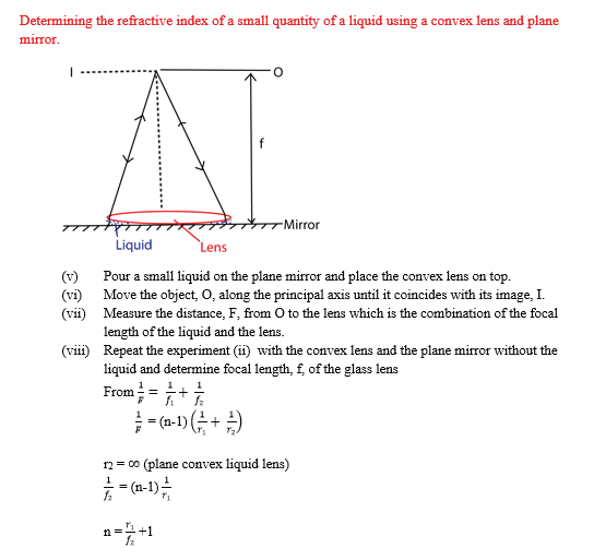 Describe, giving the relevant equations, how the refractive index of a ...