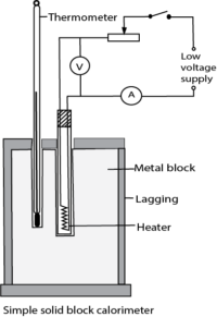 Describe Electrical method of determining the specific heat capacity of ...