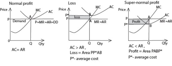 short-run-equilibrium-position-of-a-firm-under-perfect-competition