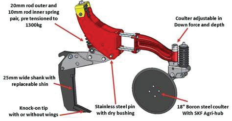 Uses of subsoiler in agriculture - Digital Teachers Uganda